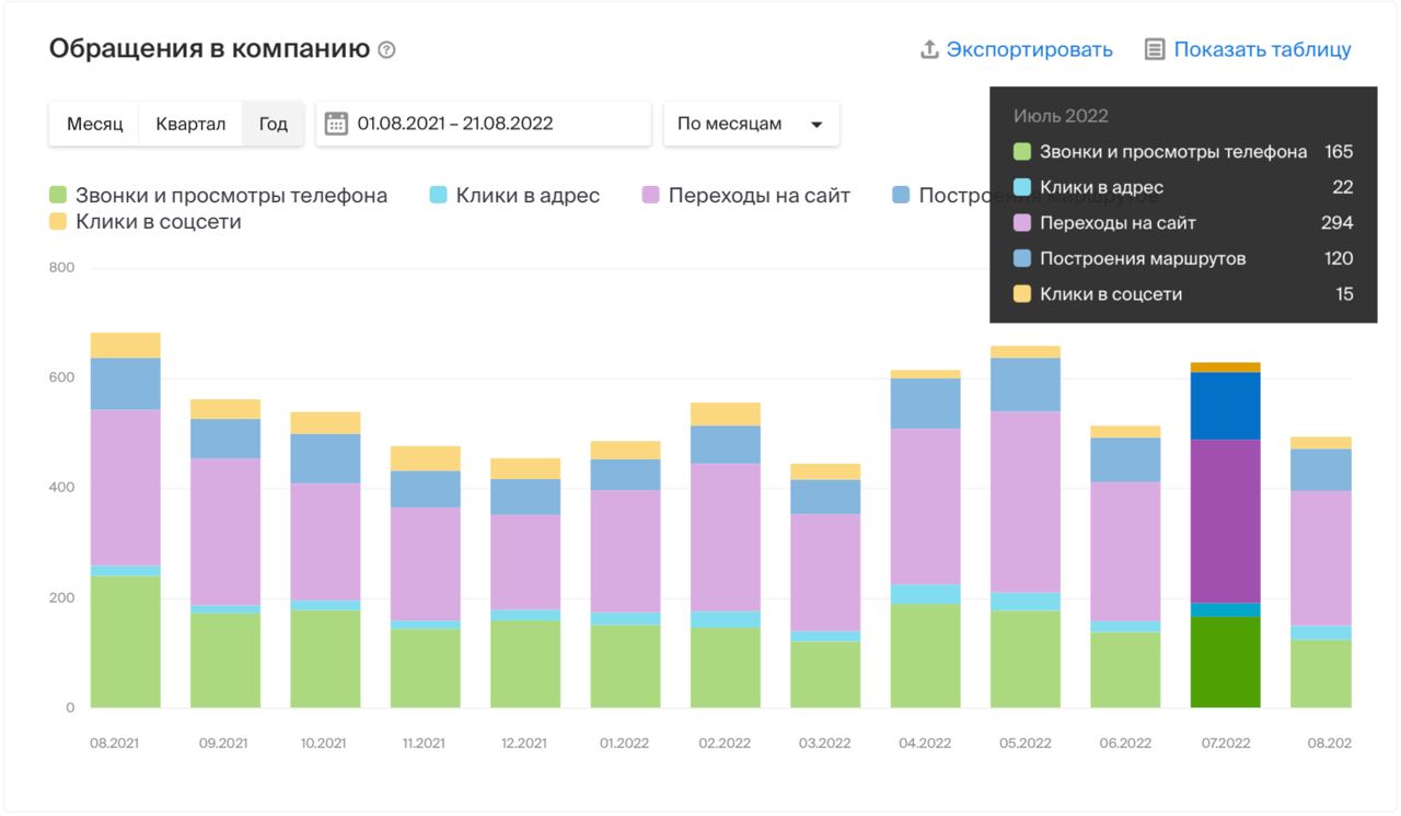 картинка карты 2гис мы знаем всё о ваших запросах