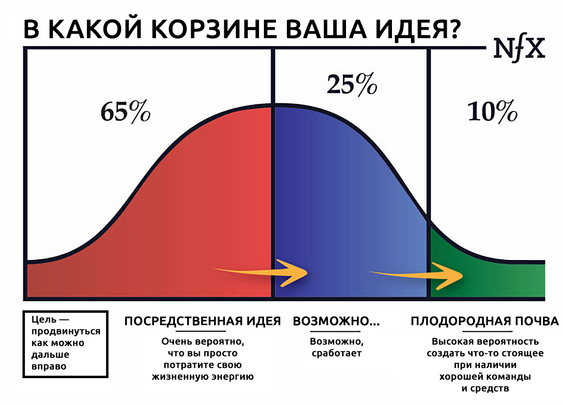 Фаундеры стартапов. Дрю хьюстон основатель dropbox. Startup network. Фаундеры стартапов. Фаундеры стартапов.