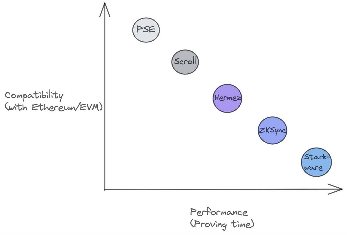 zksync compatability