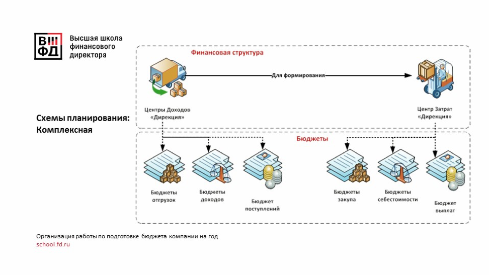 Бюджетирование ит проектов