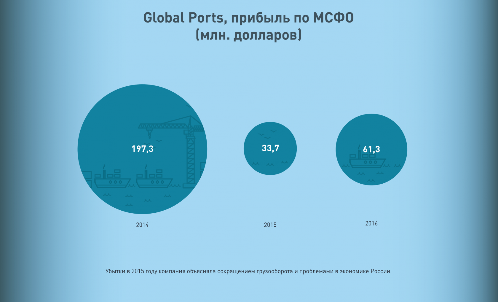 Кто владеет портами Петербурга и Ленобласти - 15 августа 2017 - Фонтанка.Ру