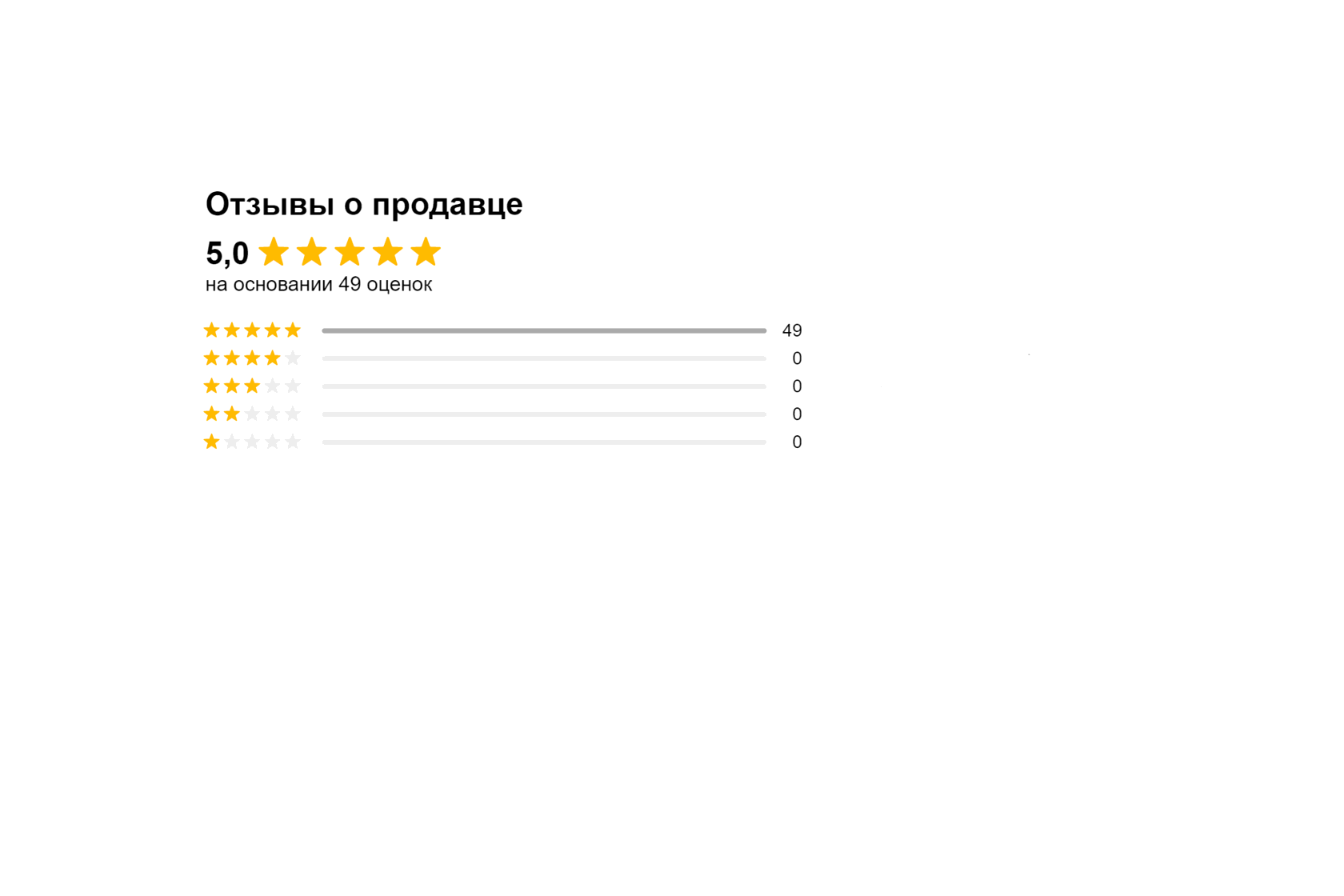 Бест мотор воркс