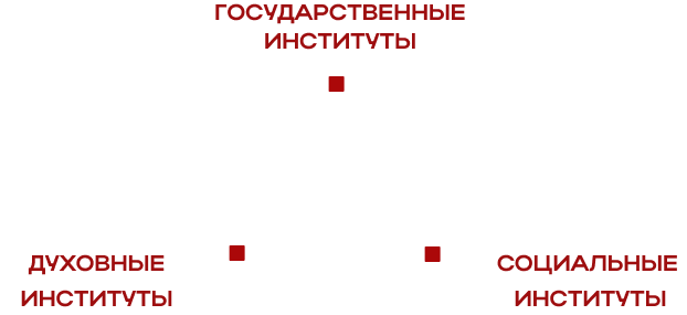 Схема институтов