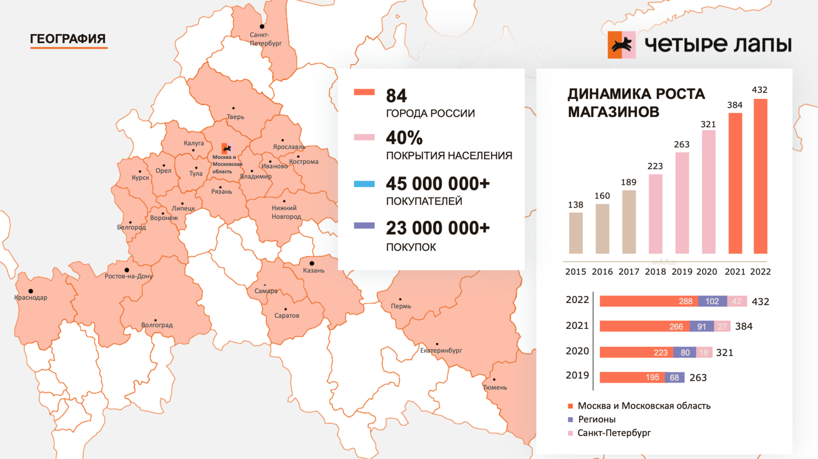 4 лапы карта постоянного покупателя