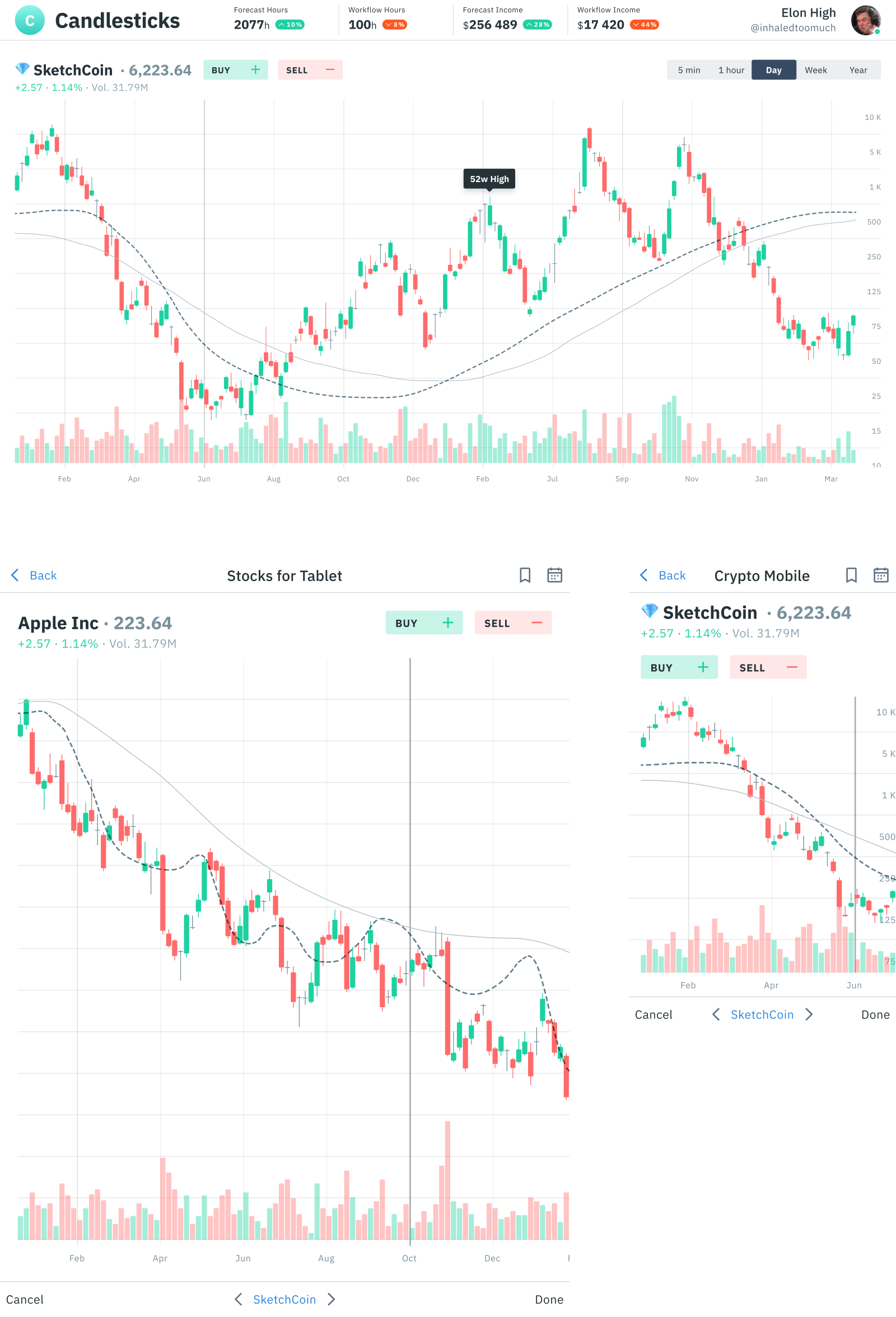 Charts UI design inspiration โ Graphs & Infographics templates Candlestick Chart Ui
