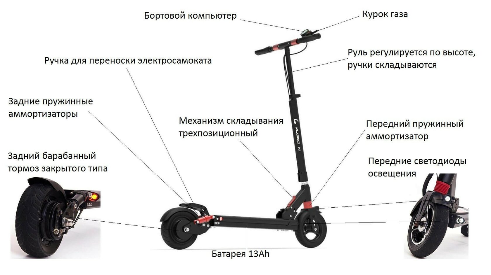 самокат Kugoo X1