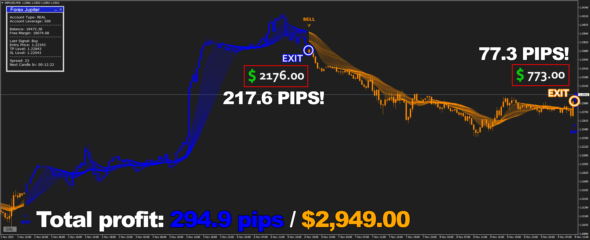 Forex jupiter the main page