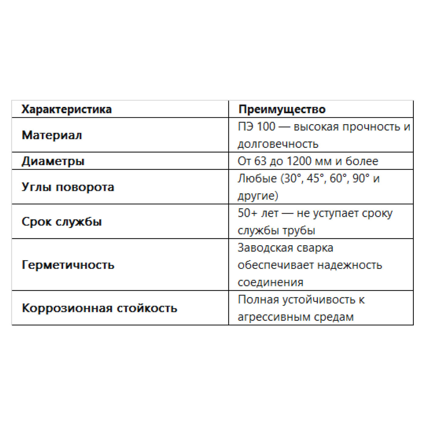 Фитинги ПНД по вашим чертежам