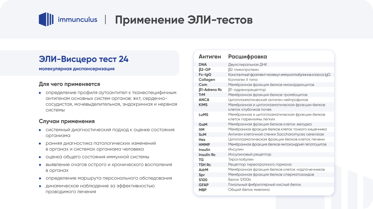 презентации immunculus, пример оформления слайда