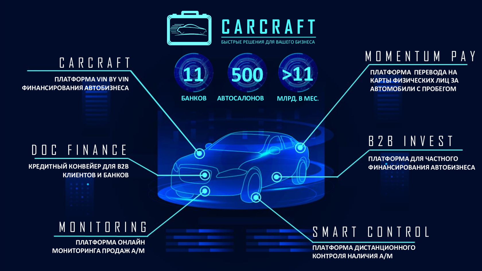 CARCRAFT - Быстрые решения для Вашего бизнеса