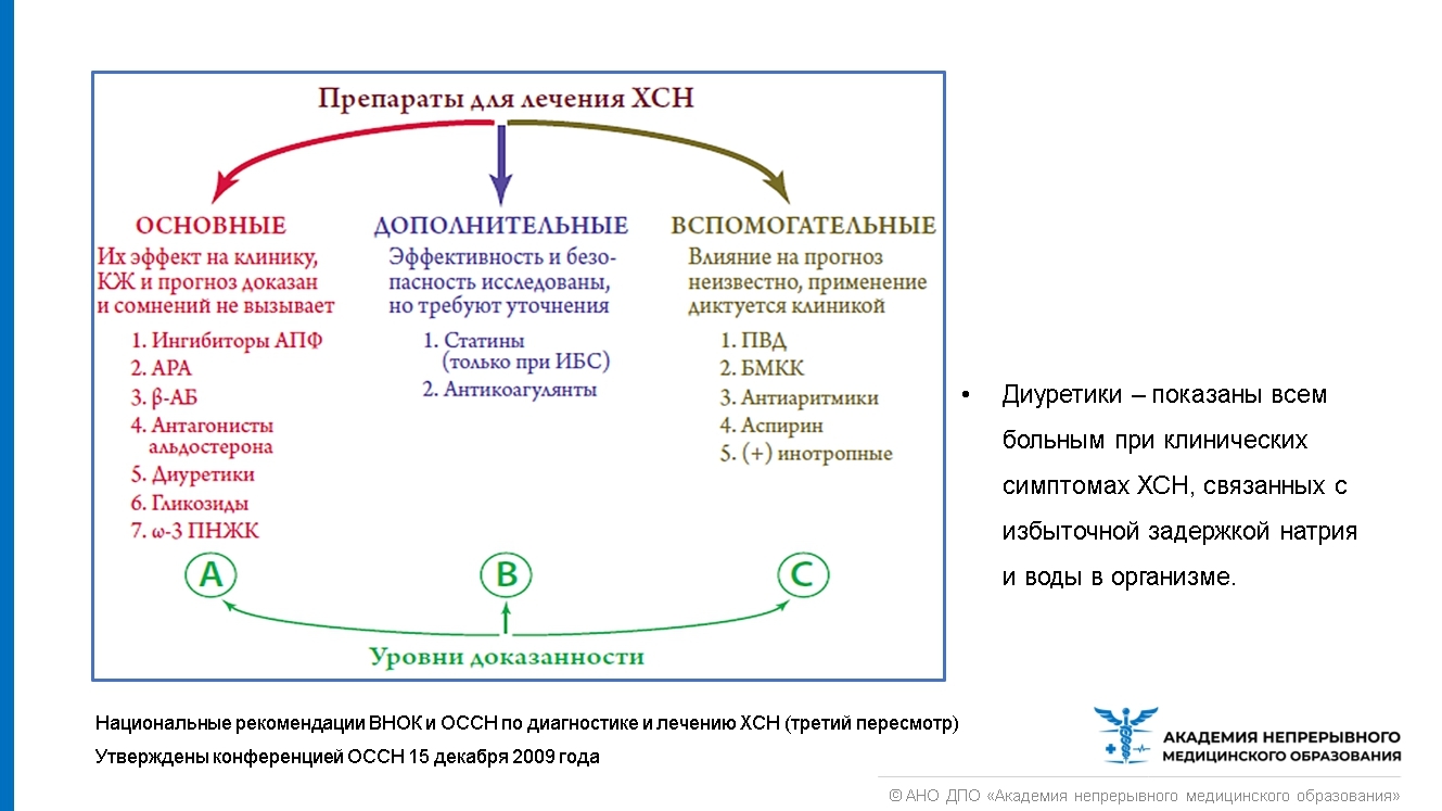 Схема лечения хсн