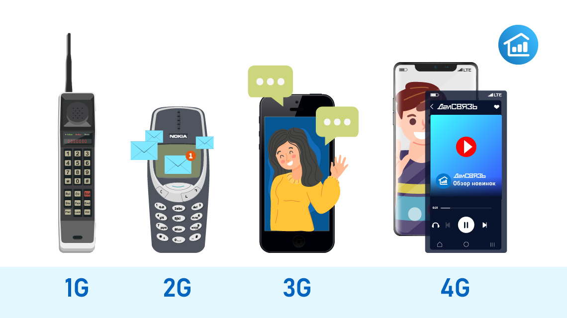 смартфон 4G мобильный интернет пользователь