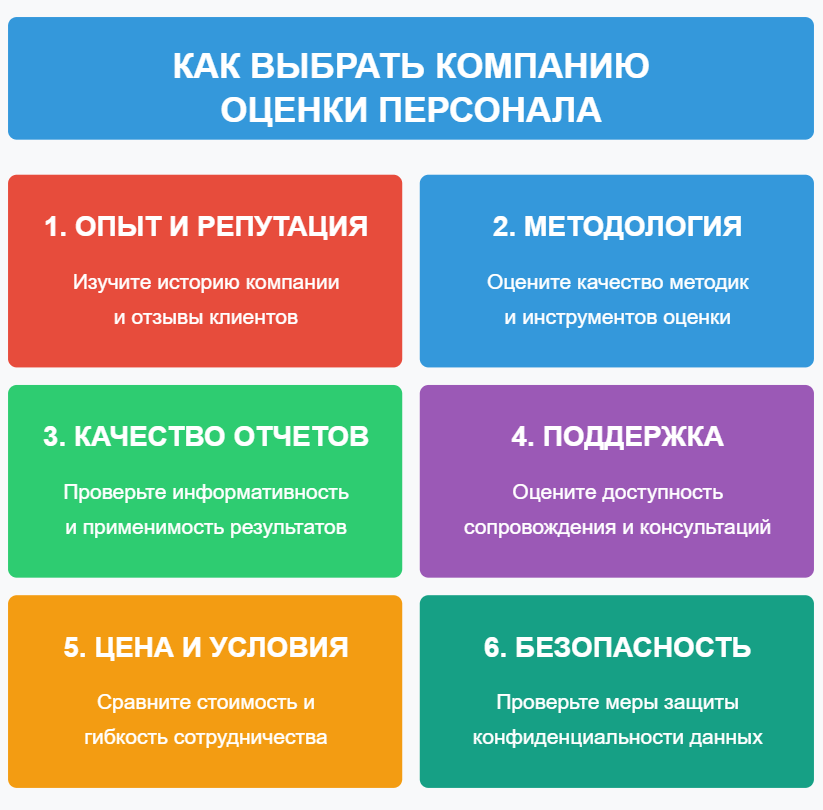 Услуги оценки сотрудников организаций