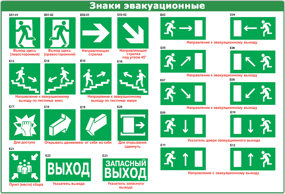 Знаки эвакуации на плане эвакуации при пожаре