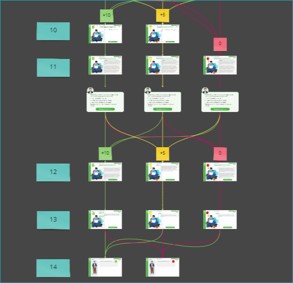 СЛМ, Смарт Лайн Мультимедиа, Диалоговый тренажер, Педдизайн, онлайн-обучение, разработка электронных курсов