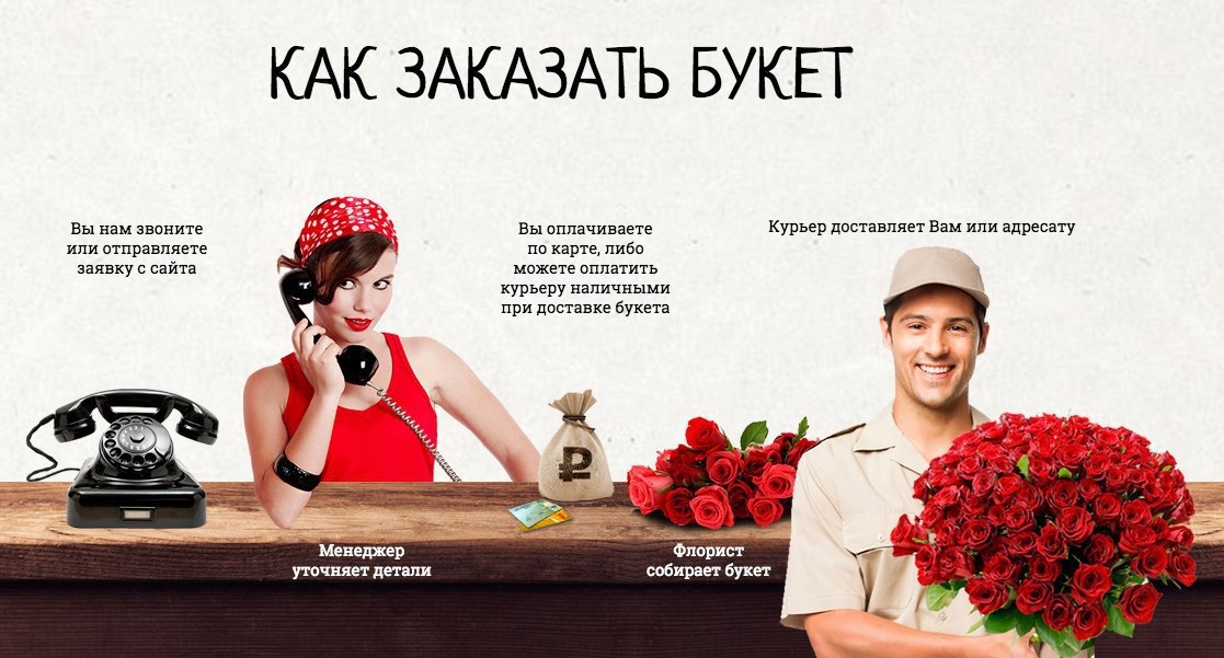 Закажите оригинальный букет цветов с доставкой по Донецку