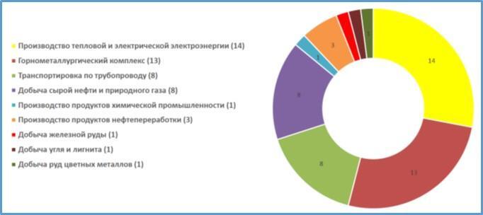 Изображение выглядит как текст, снимок экрана, круг, Красочность

Автоматически созданное описание