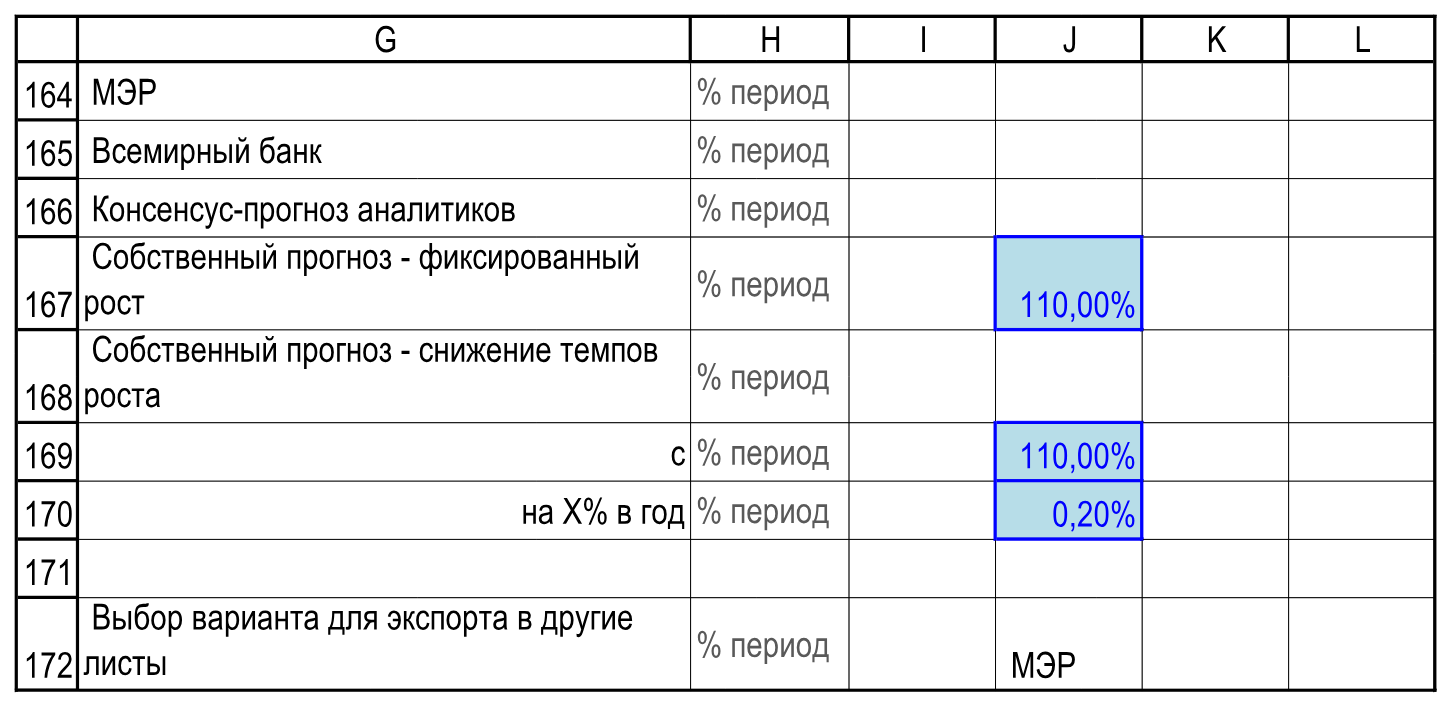 В списке J172 выбран ряд МЭР; остальные четыре варианта доступны в том же списке.