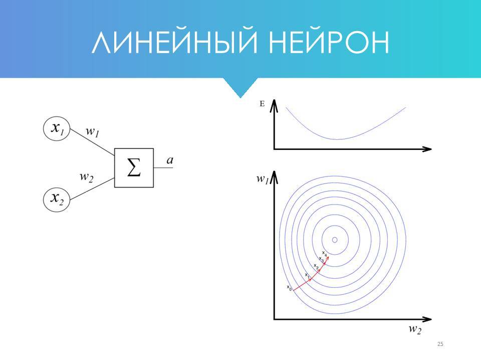 Нейронная сеть для распознавания изображений python