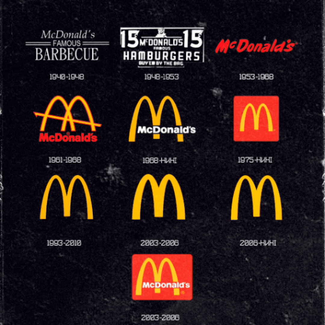 Історія логотипів МакДоналдс