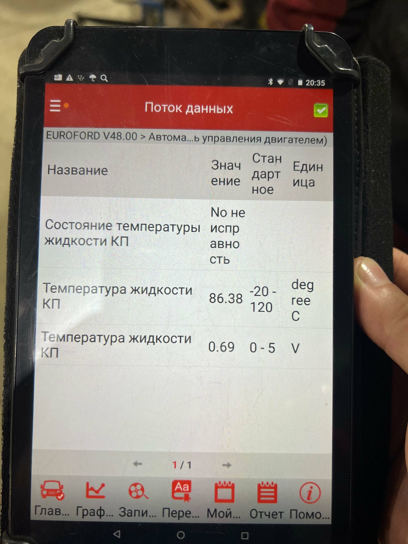 Контроль температуры АКПП Ford Mondeo