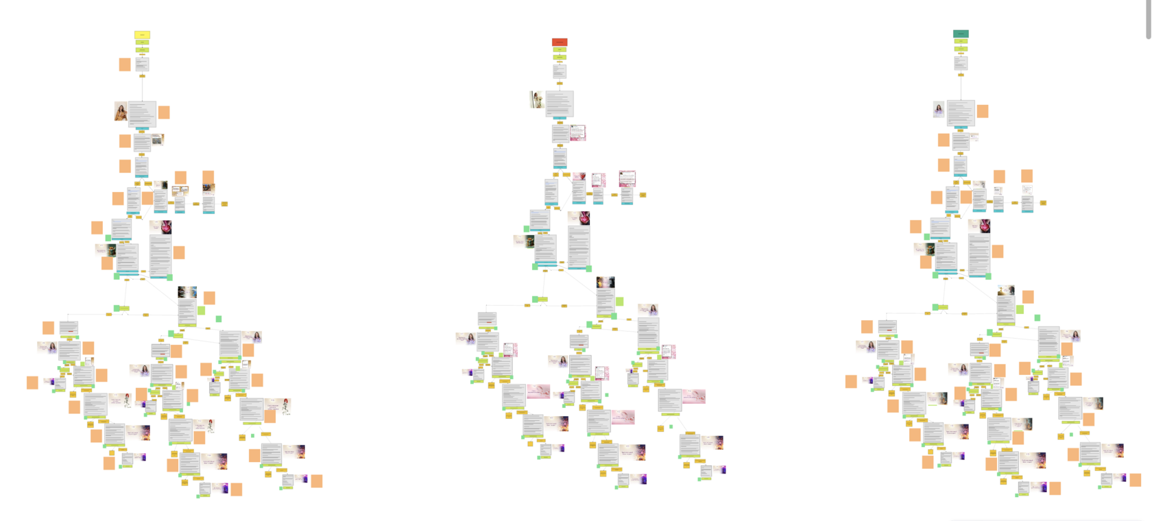 Схема автоворонок