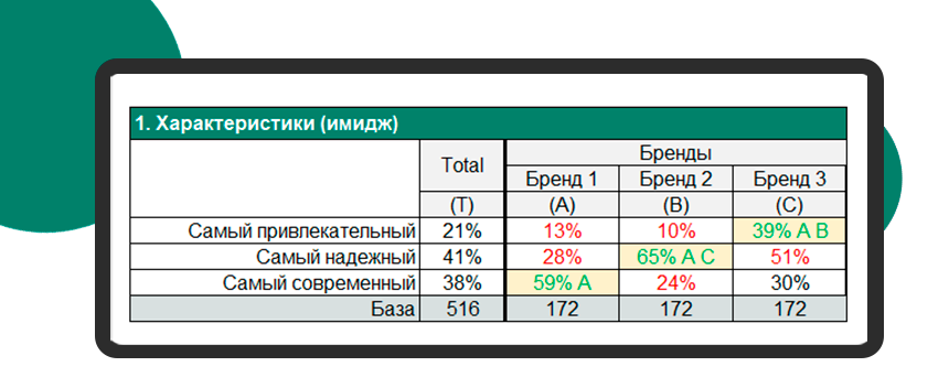 Большая электронная доска с логотипом EasyTabs