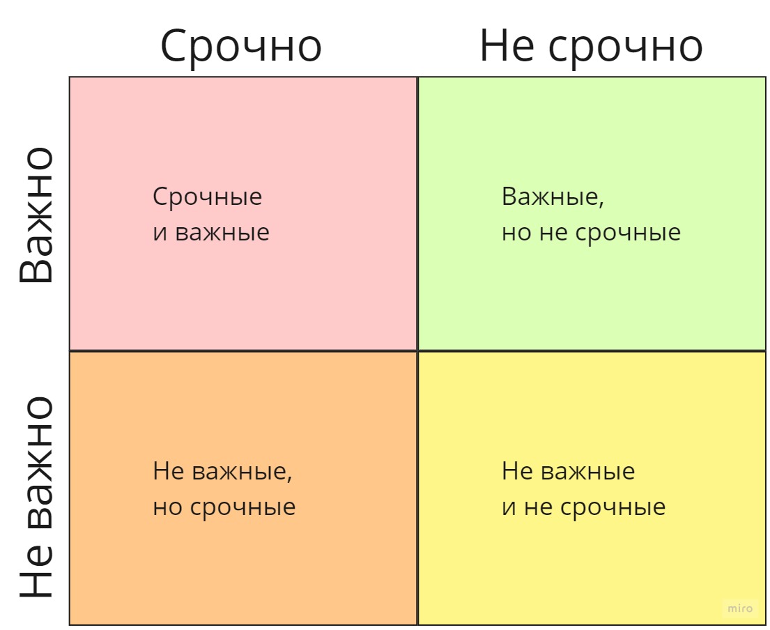 Как планировать свой день, чтобы не уставать: советы и примеры