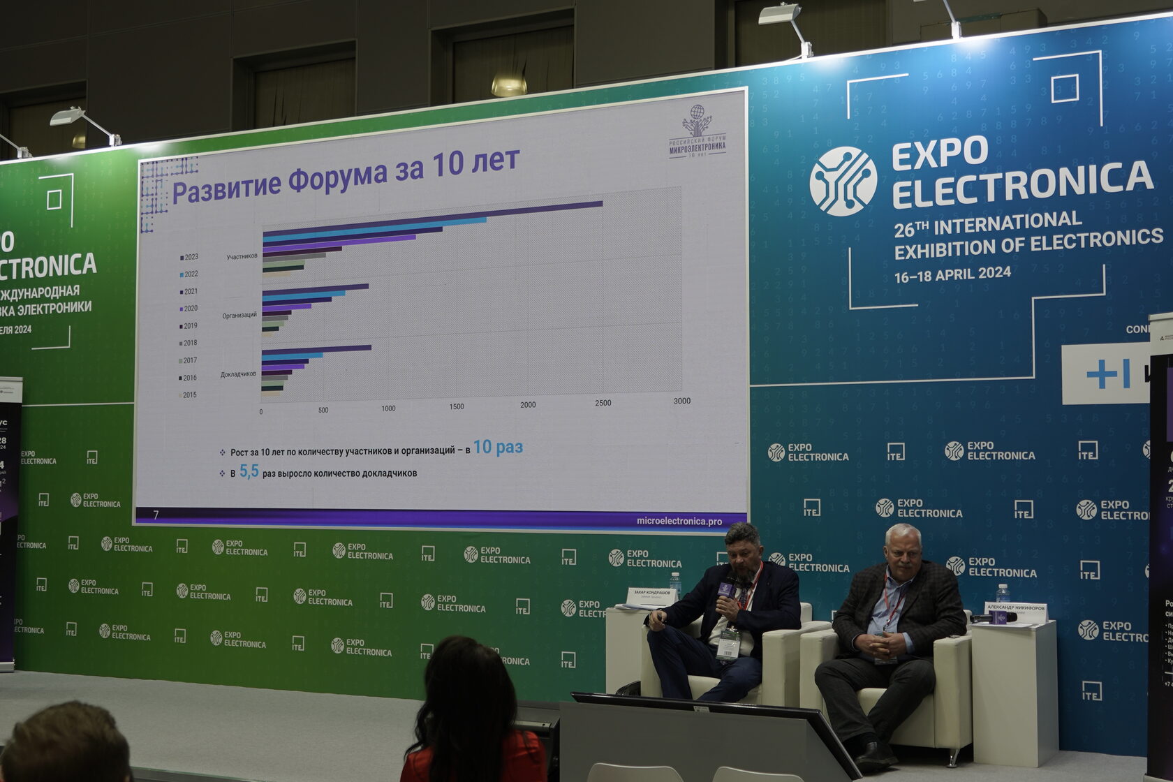 Организационный комитет форума «Микроэлектроника 2024» выражает особую ...