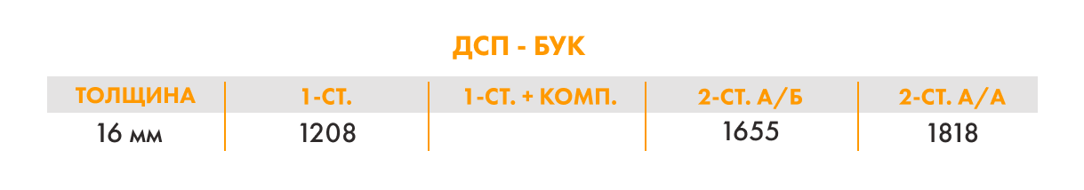 ДСП-БУК