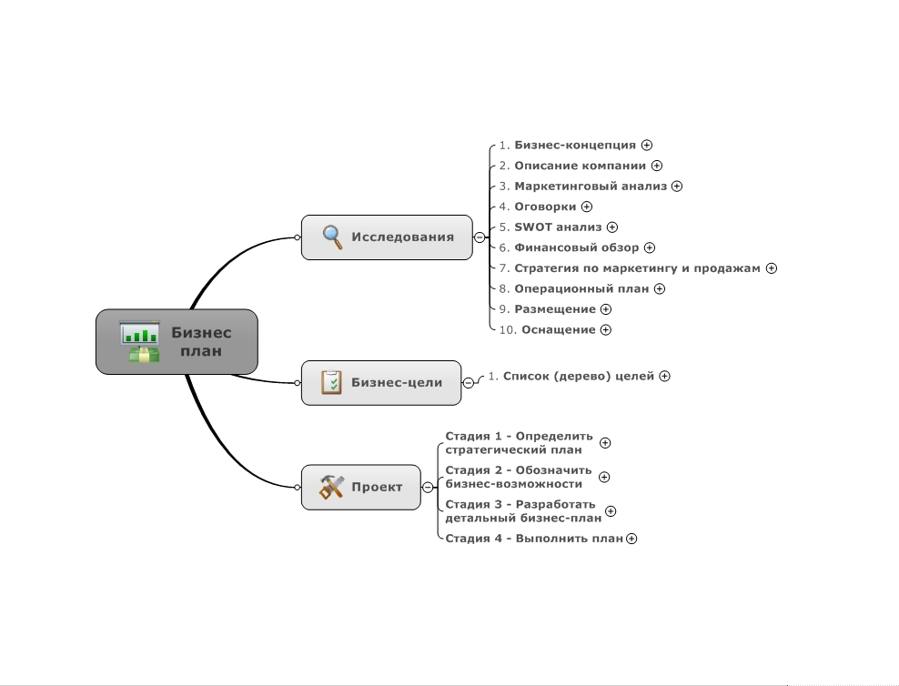 Бизнес план интеллект карта