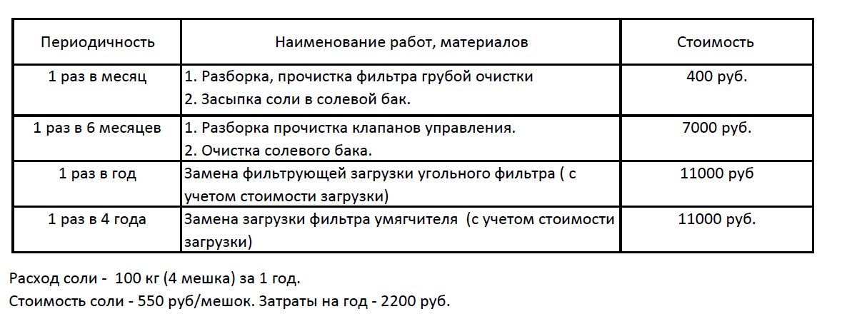 Журнал замены фильтров воды образец