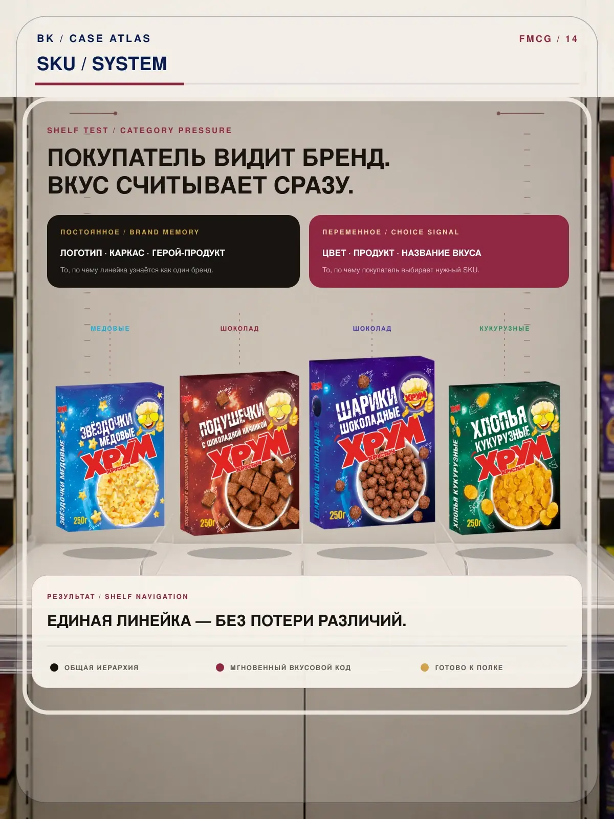 Система упаковки продуктовой линейки