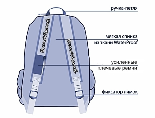 Вставить лямки на рюкзаке как схема