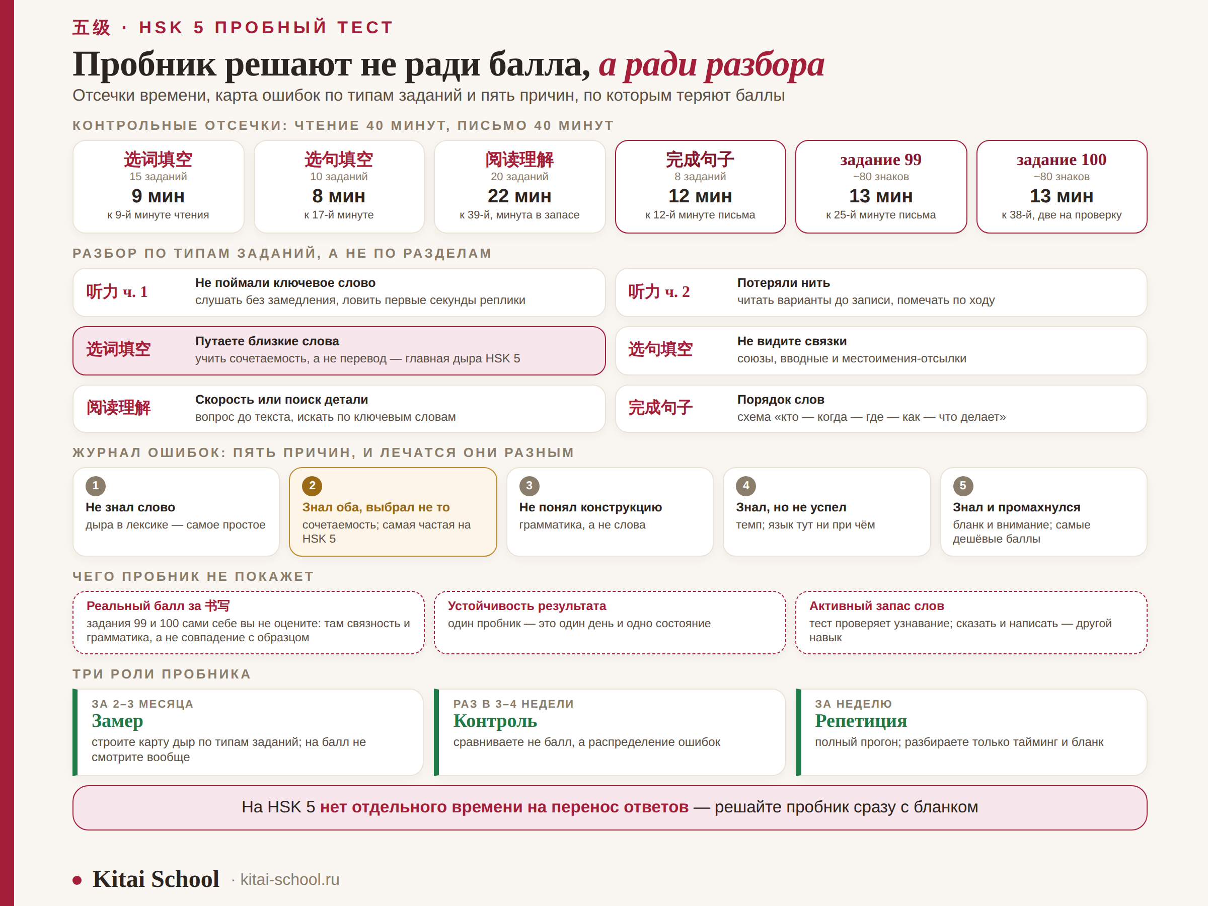 Как работать с пробником HSK 5: контрольные точки времени, разбор по типам заданий и журнал ошибок