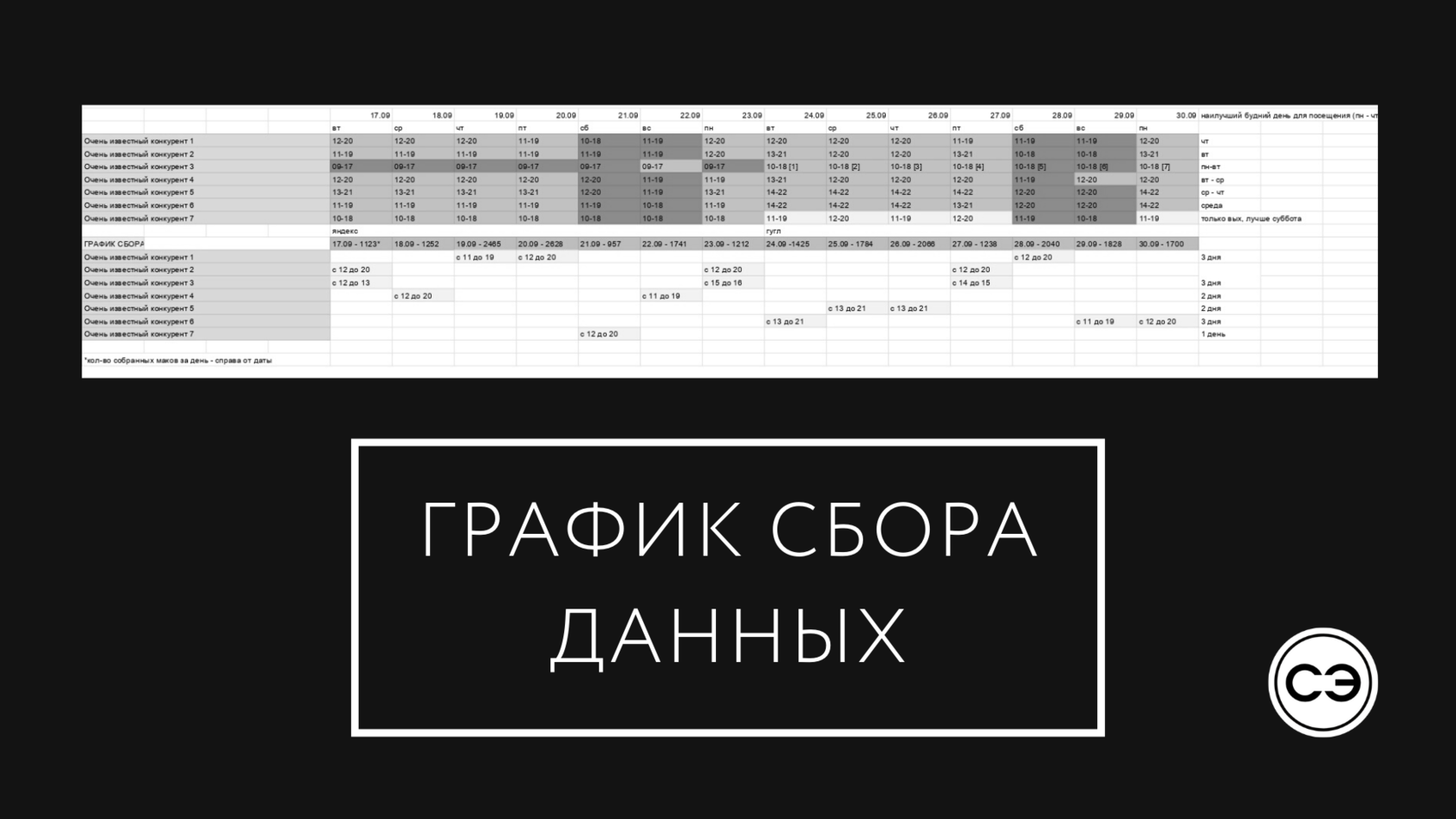 Кейс | Реклама по клиентам конкурентов | Digital-агентство СЭ| Semenov  Agency | Маркетинговые исследования | Стратегии | Digital воронки |  Креативы | Сайты | Лендинги | Таргетинг