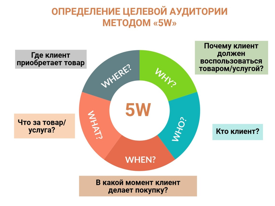 Повышение лояльности клиентов