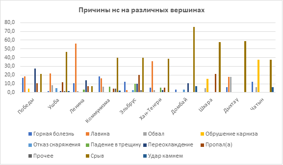 Анализ НС в спортивном альпинизме ()