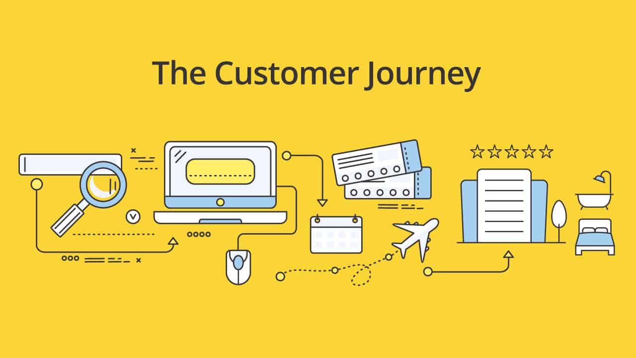 Customer map. Карта путешествия клиента. Customer Journey. Customer Journey Map иллюстрация. Путешествие клиента.