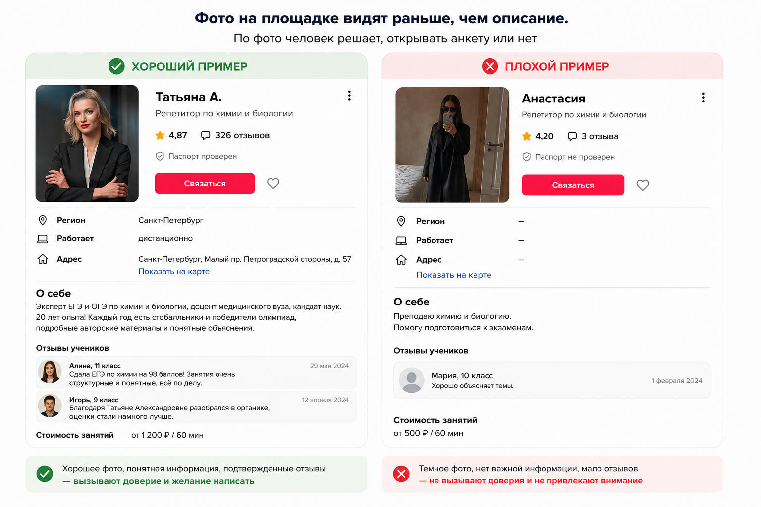 Пример хорошего и плохого фото в объявлении