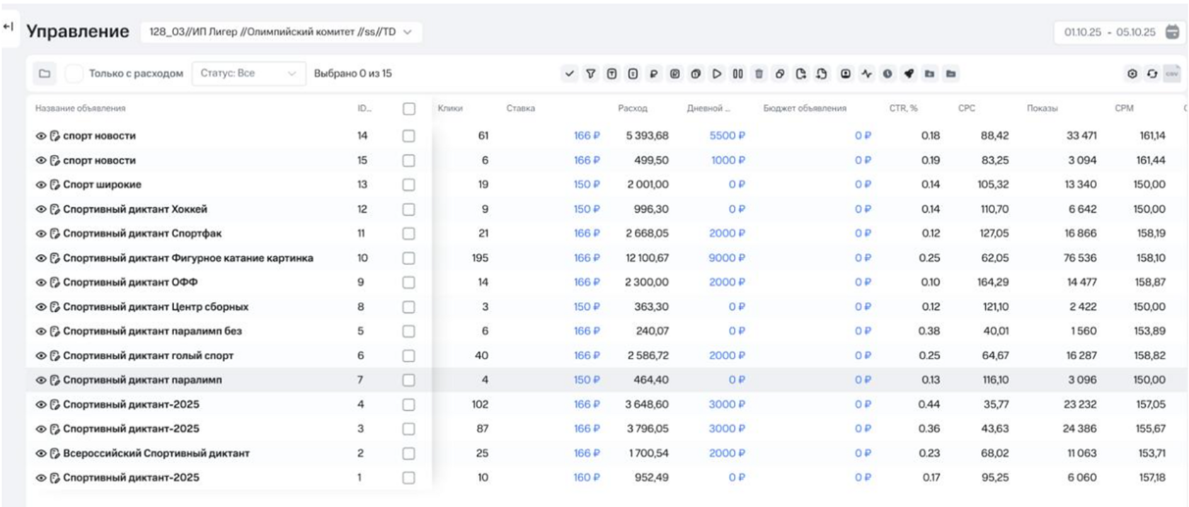 Скриншот из кабинета Telegram ADS