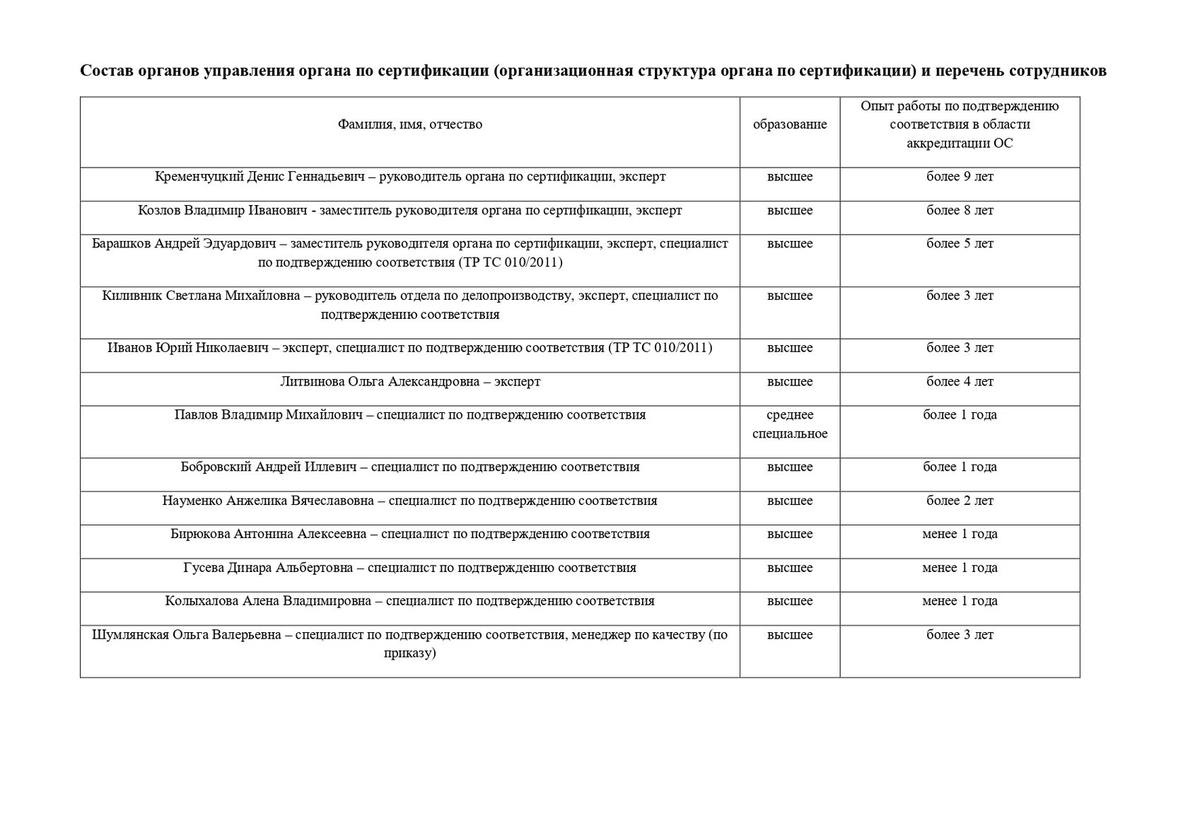 Рекомендации по выбору схем по сертификации