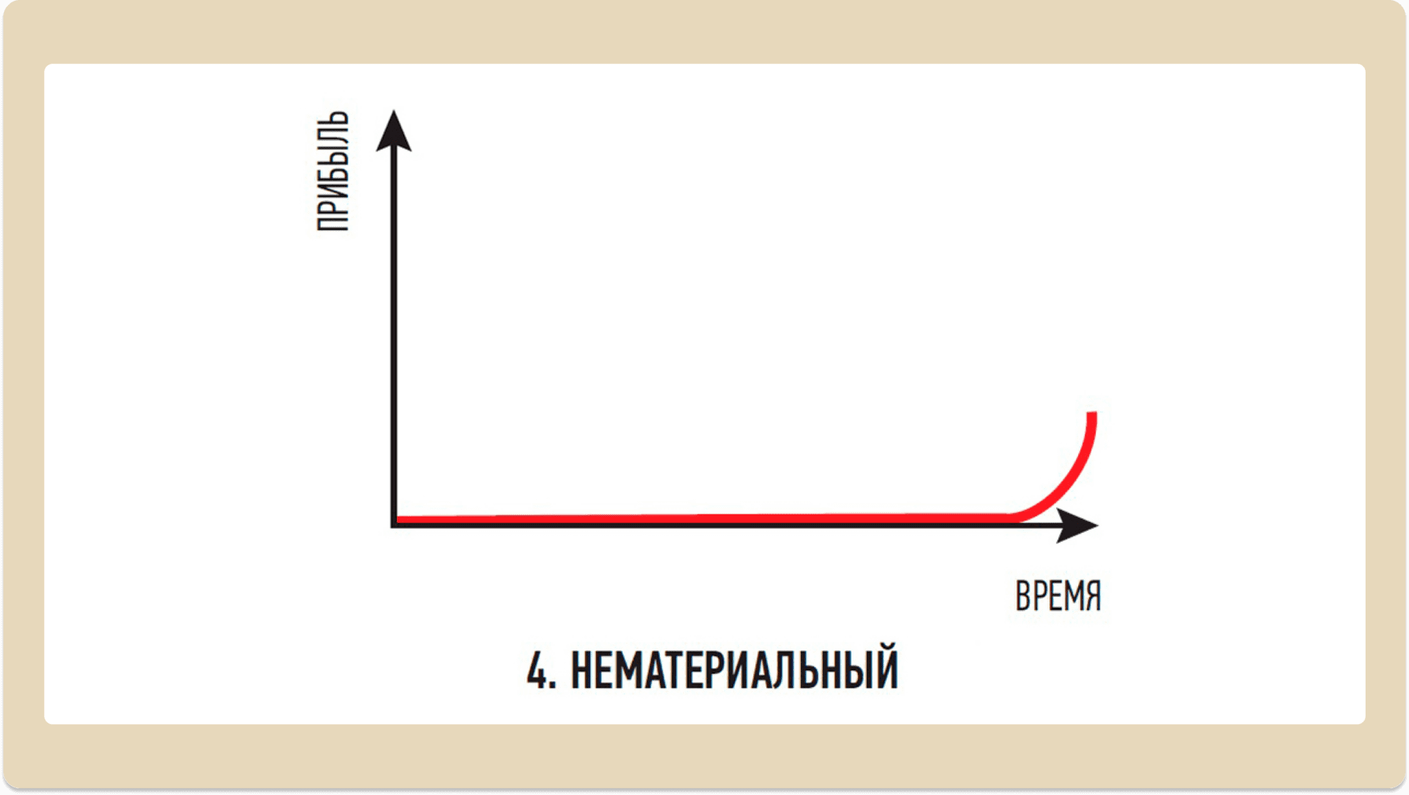  Паттерн «Нематериальный»