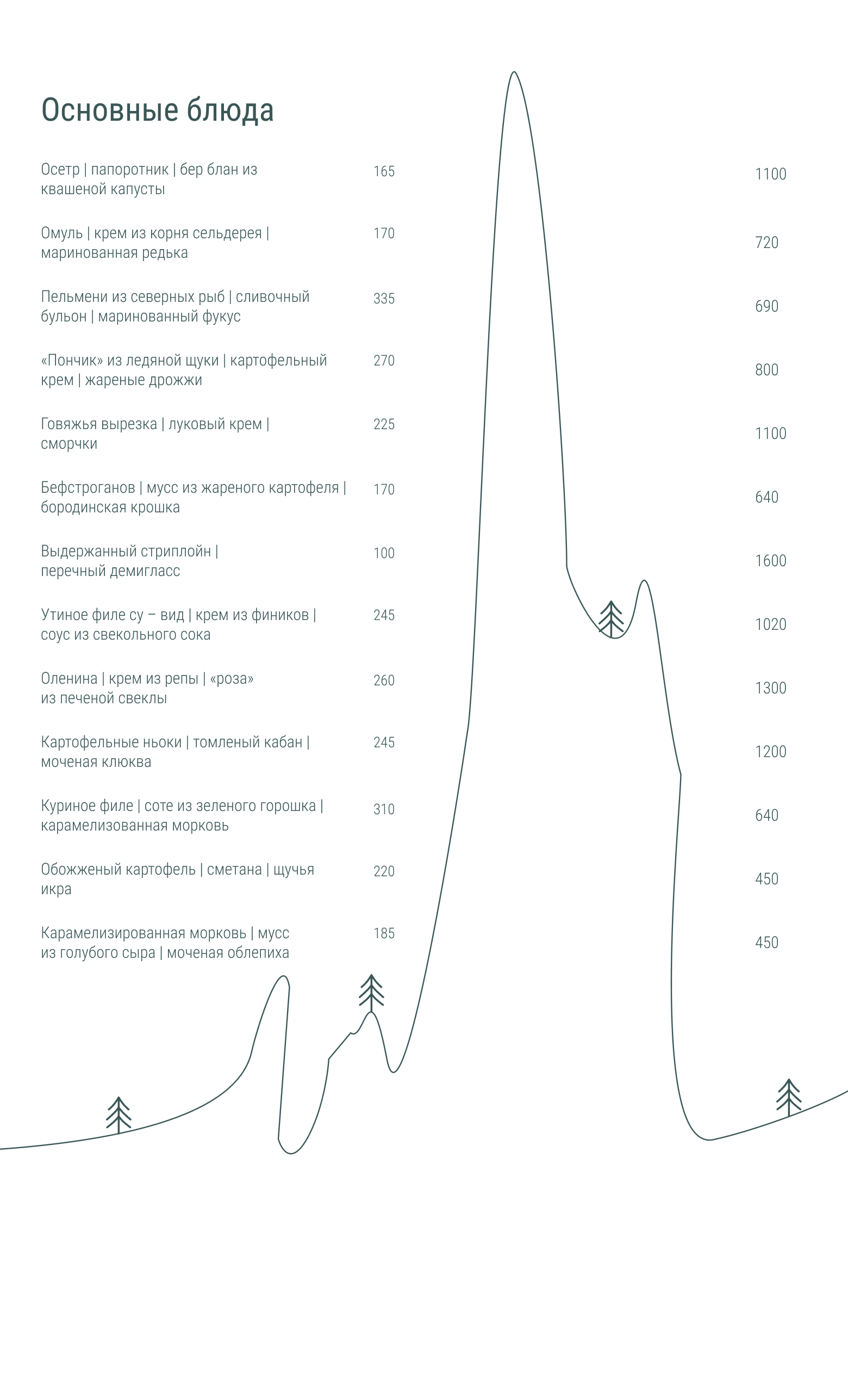 Меню ресторан Север красноярск