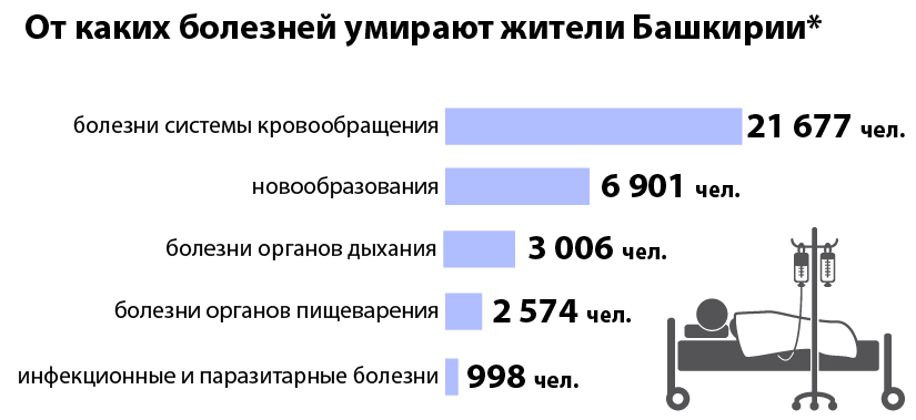 динамика численности населения башкортостана. рождаемость в башкирии 2020. рождаемость в башкирии. демография башкирии. рождаемость в башкортостане по годам.