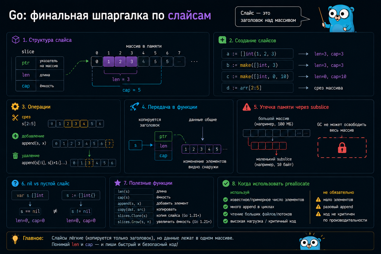 Мини-шпаргалка по slices в Golang