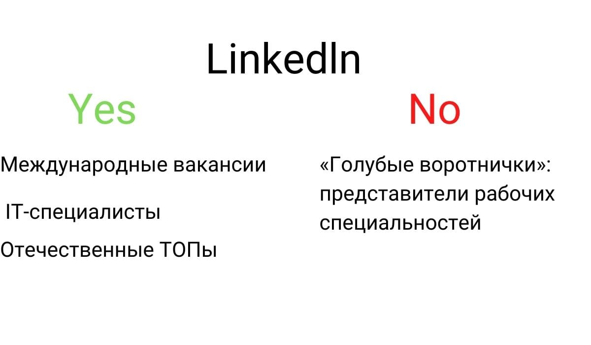 Рекрутинговые Сайты: 3 Секретных Приёма Рекрутера + 5 Преимуществ и  Недостатков Сайтов для Поиска Кандидатов