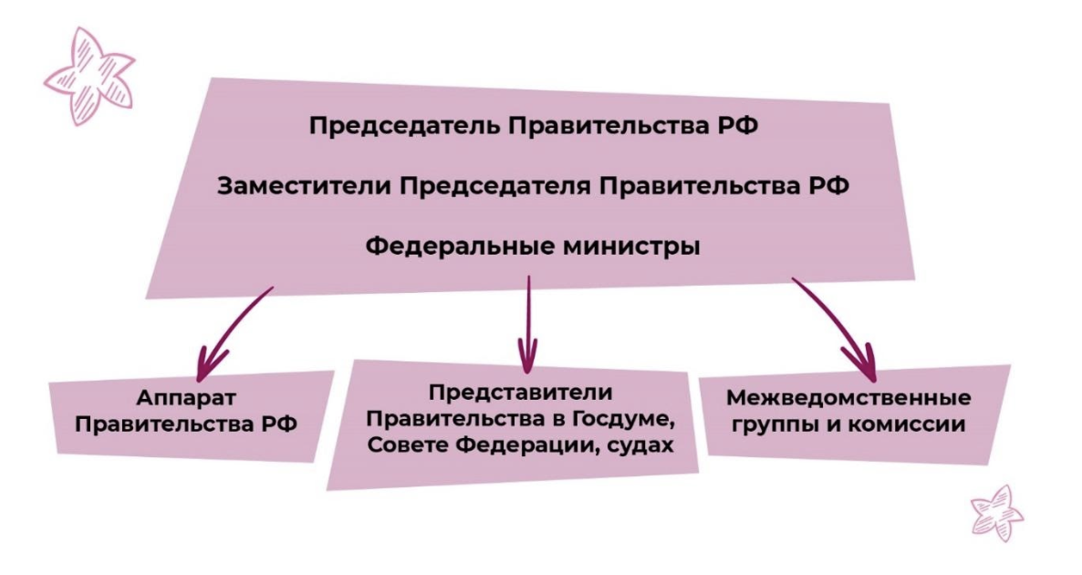 Конституция рф полномочия презентация