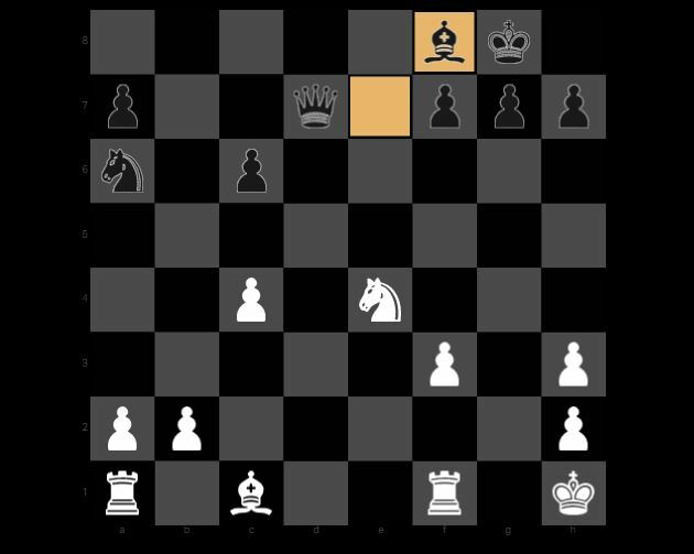 2022 Candidates, Round 7: Nepomniachtchi and Caruana in a league of their  own