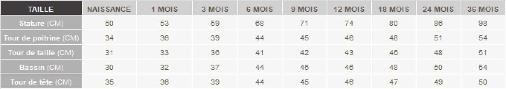 GÉMO